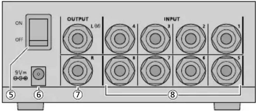 IMG Stageline MMX-8 - Avvertenze importante per l'uso - 1