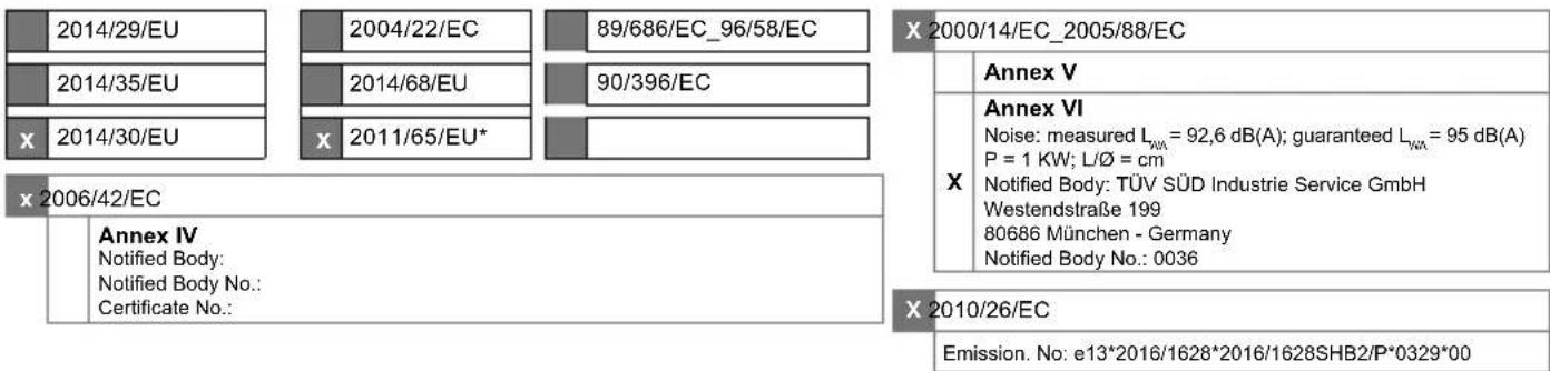 2014/29/EU 2014/35/EU 2014/30/EU 2004/22/EC 2014/68/EU 2011/65/EU* 89/686/EC_96/58/EC 90/396/EC X 2000/14/EC_2005/88/EC Annex V Annex VI Noise: measured LWA = 92,6 dB(A); guaranteed LWA = 95 dB(A) P = 1 KW; LØ = cm Notified Body: TÜV SÜD Industrie Service GmbH Westendstraße 199 80686 München - Germany Notified Body No.: 0036 X 2006/42/EC Annex IV Notified Body: Notified Body No.: Certificate No.: X 2010/26/EC Emission. No: e13*2016/1628*2016/1628SHB2/P*0329*00