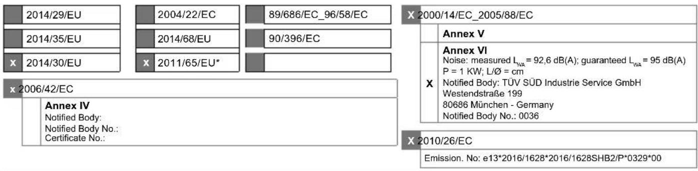 2014/29/EU 2004/22/EC 89/686/EC_96/58/EC 2014/35/EU 2014/68/EU 90/396/EC 2014/30/EU X 2011/65/EU* X 2006/42/EC Annex IV Notified Body: Notified Body No.: Certificate No.: X 2000/14/EC_2005/88/EC Annex V Annex VI Noise: measured LWA = 92,6 dB(A); guaranteed LWA = 95 dB(A) P = 1 KW; LØ = cm Notified Body: TÜV SÜD Industrie Service GmbH Westendstraße 199 80686 München - Germany Notified Body No.: 0036 X 2010/26/EC Emission. No: e13*2016/1628*2016/1628SHB2/P*0329*00