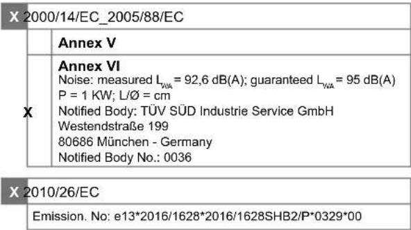 SCHEPPACH SG1600i - EG Declaration of Conformity - 2