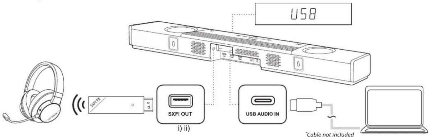 CREATIVE SXFI CARRIER - Setting Up the Soundbar - 1