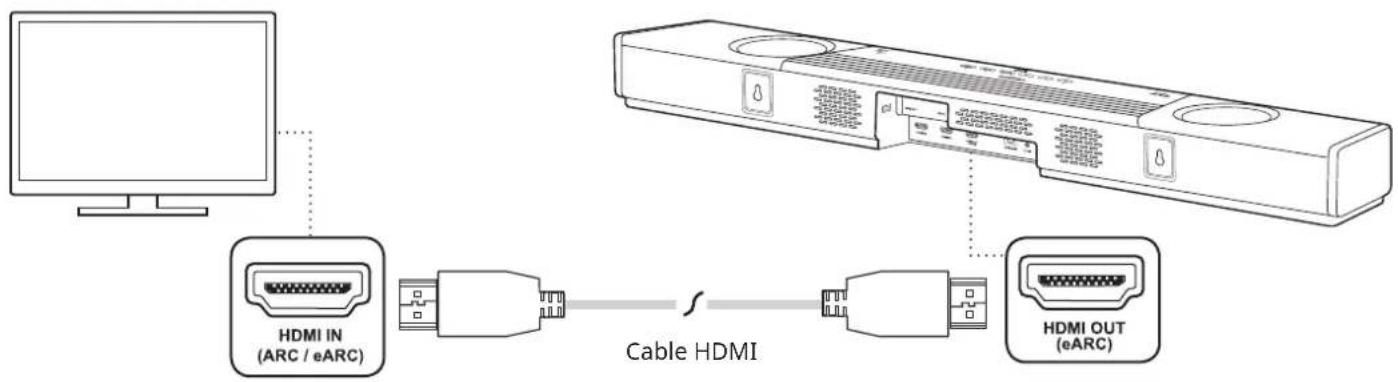 CREATIVE SXFI CARRIER - Configuración de la barra de sonido - 1