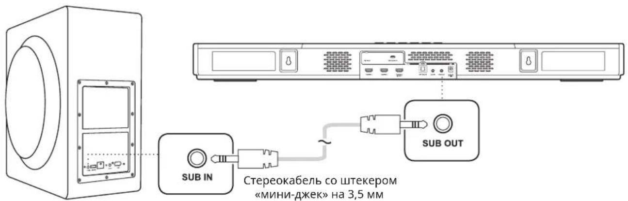 CREATIVE SXFI CARRIER - Подключение сабвуфера - 2
