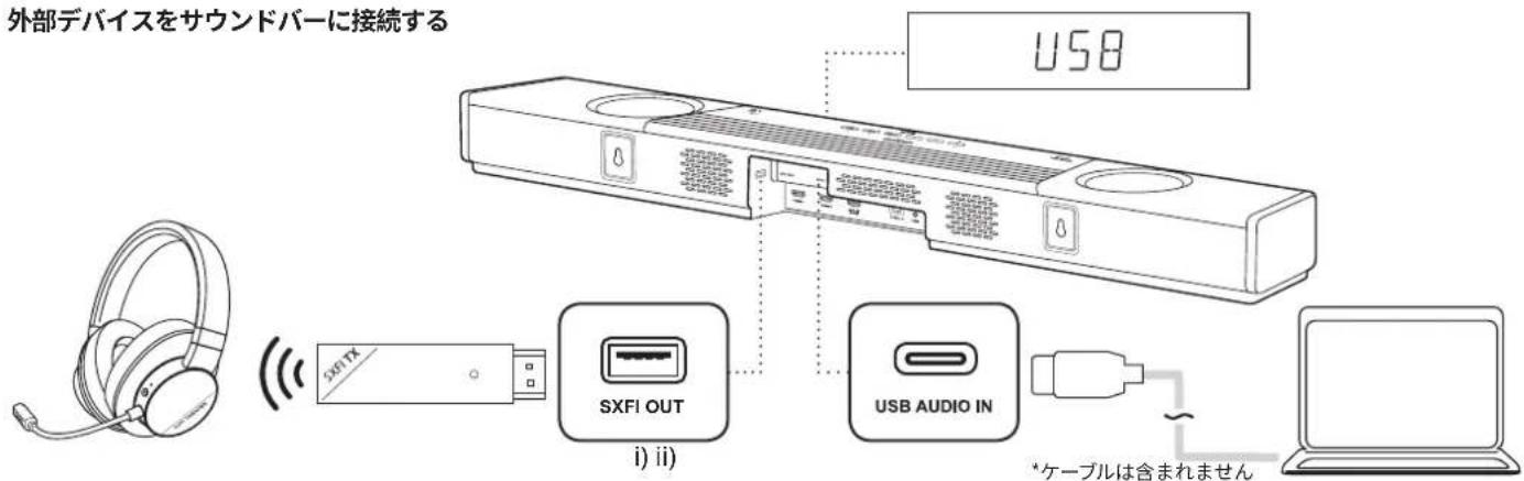 CREATIVE SXFI CARRIER - サウンドバーのセットアップ - 1