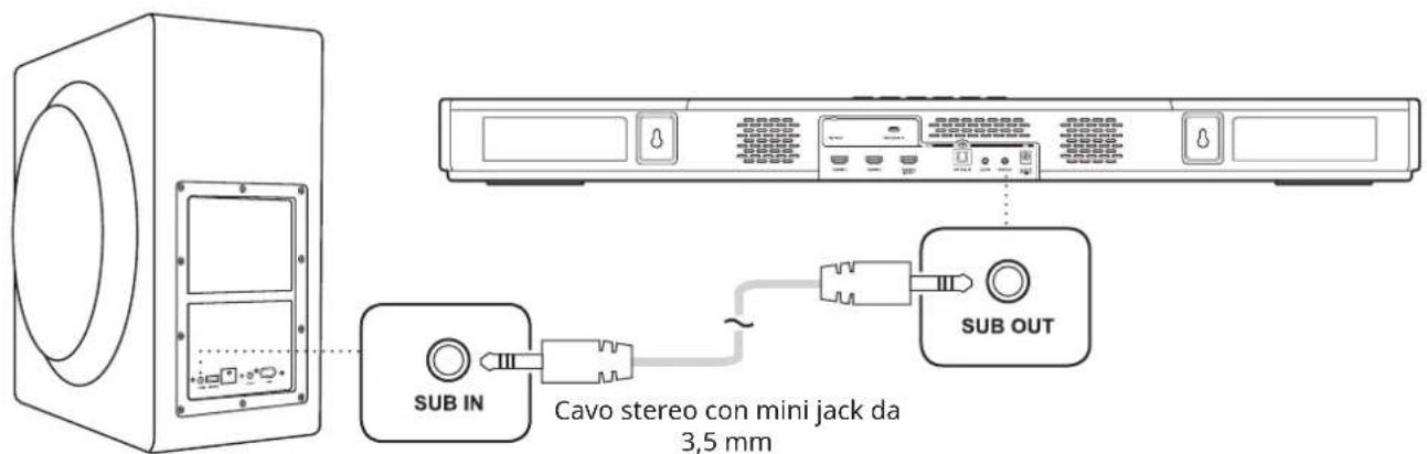 CREATIVE SXFI CARRIER - Configurazione del subwoofer - 2