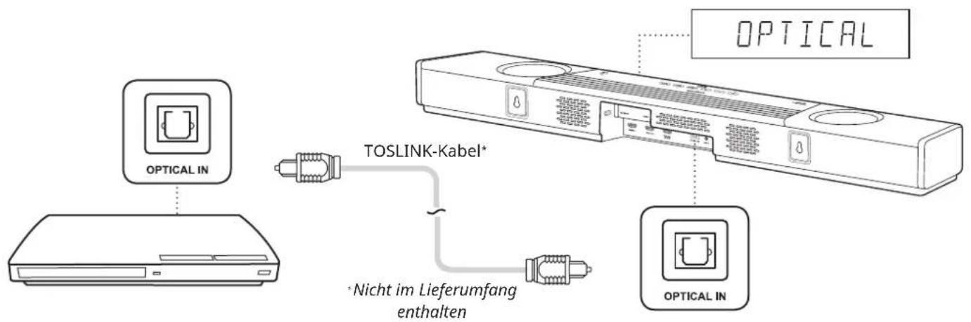 CREATIVE SXFI CARRIER - HDMI-Quellen - 1