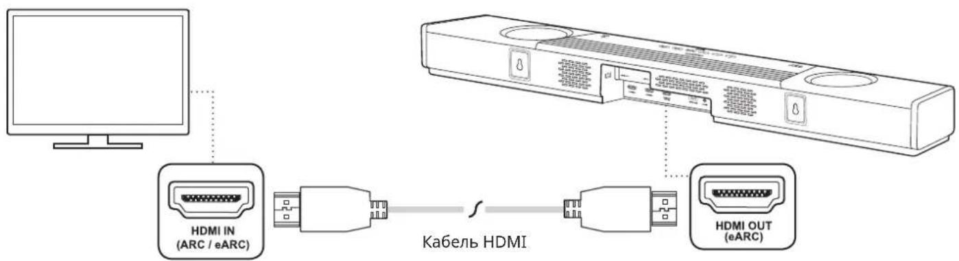 CREATIVE SXFI CARRIER - Подключение саундбара - 1