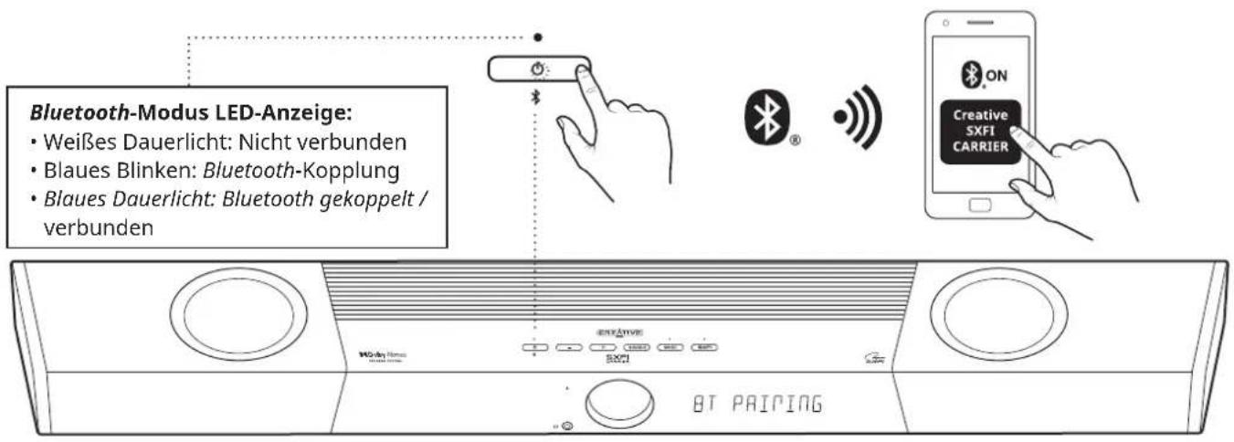 CREATIVE SXFI CARRIER - Optischer Eingang (Dolby Audio / PCM) - 1