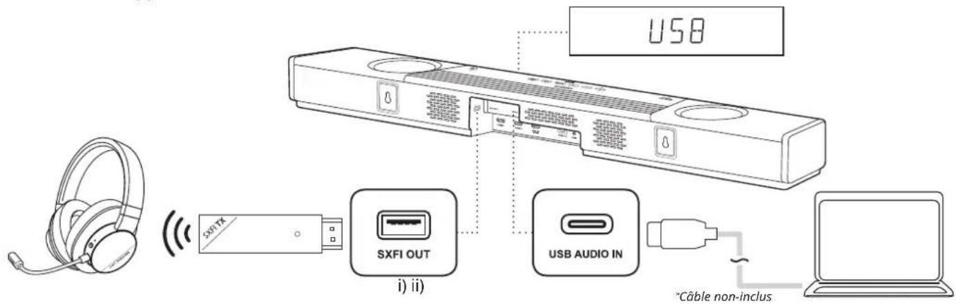 CREATIVE SXFI CARRIER - Mise en place de la barre de son - 1