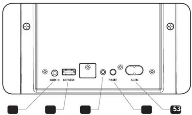 CREATIVE SXFI CARRIER - AC IN - 1