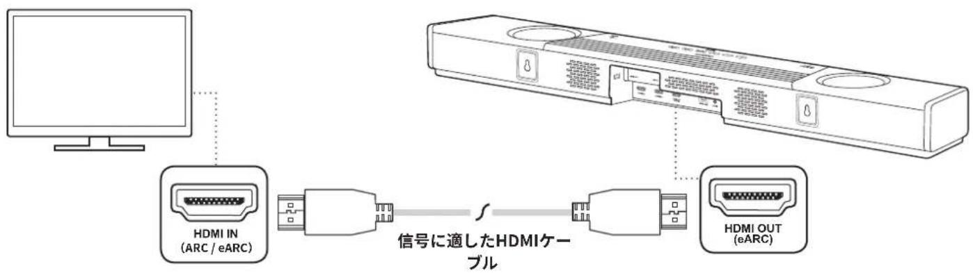 CREATIVE SXFI CARRIER - サウンドバーのセットアップ - 1