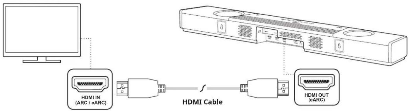 CREATIVE SXFI CARRIER - Setting Up the Soundbar - 1