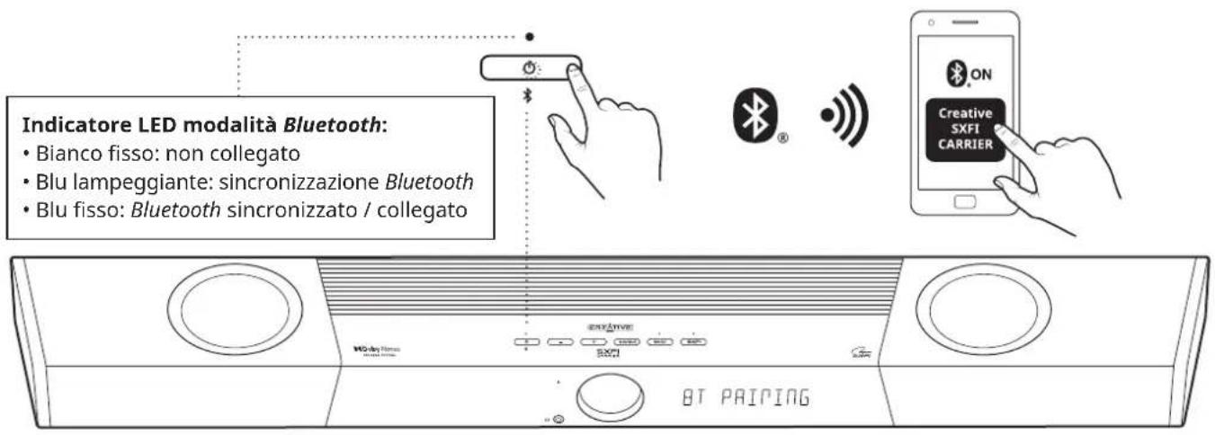 CREATIVE SXFI CARRIER - Ingresso ottico (Dolby Audio / PCM) - 1