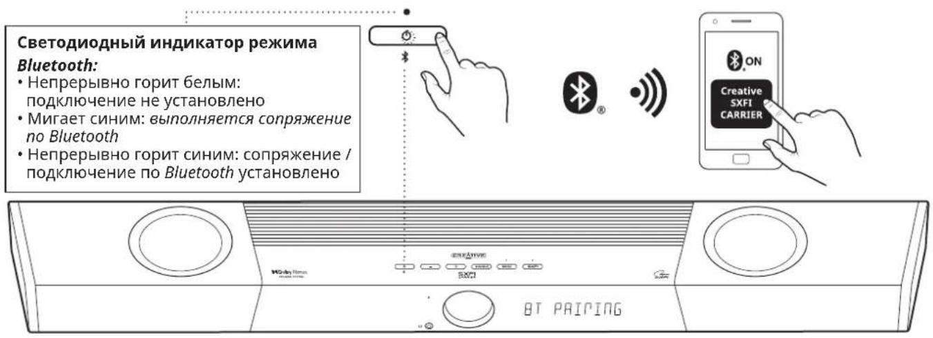 CREATIVE SXFI CARRIER - Оптический вход (Dolby Audio / PCM) - 1