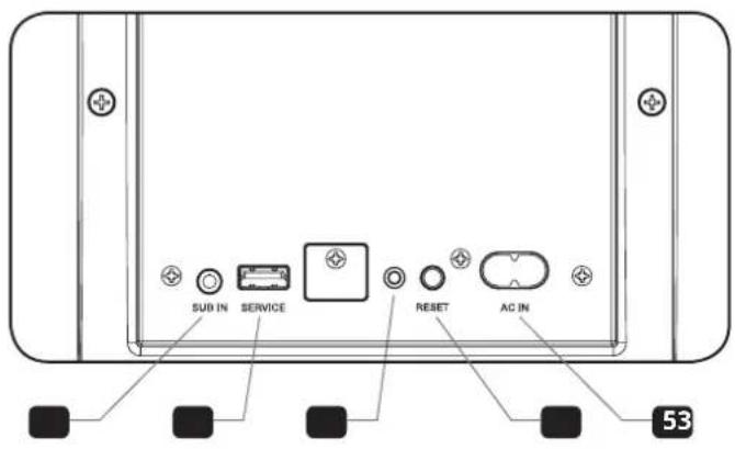 CREATIVE SXFI CARRIER - Connectivité arrière - Caisson de basses - 1