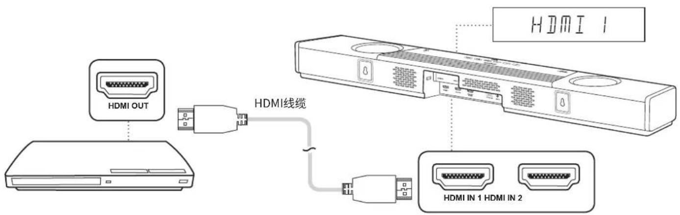 CREATIVE SXFI CARRIER - (ii) USB音频 - 1