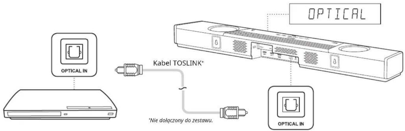 CREATIVE SXFI CARRIER - Źródła HDMI - 1