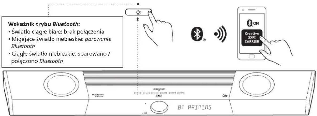 CREATIVE SXFI CARRIER - Wejście optyczne (Dolby Audio / PCM) - 1