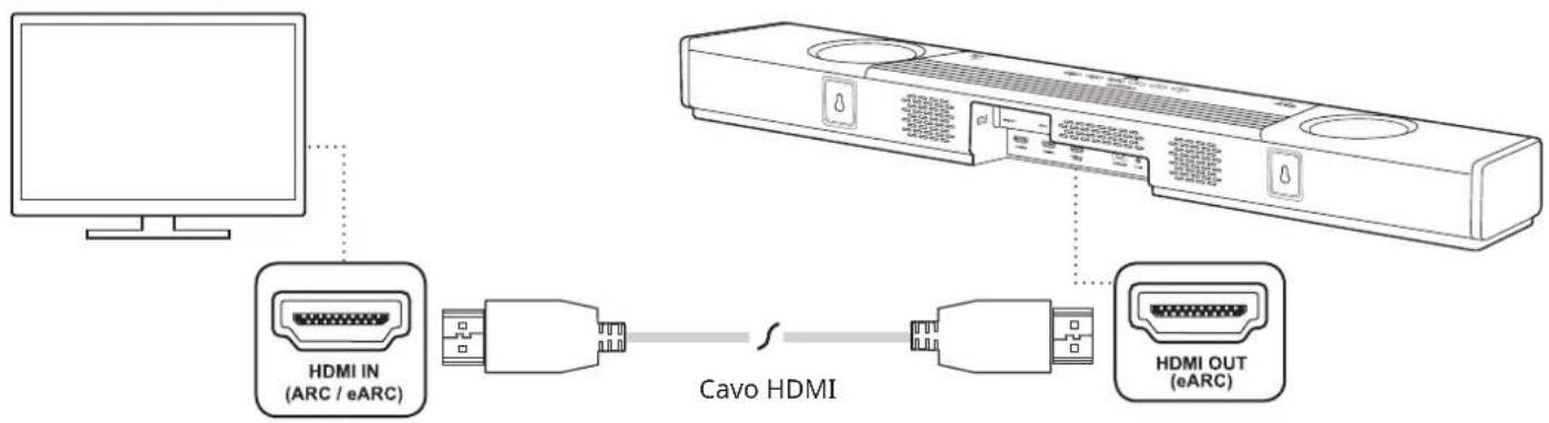 CREATIVE SXFI CARRIER - Configurazione della soundbar - 1