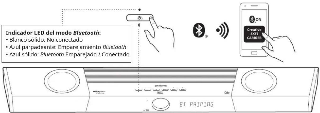 CREATIVE SXFI CARRIER - Entrada óptica (Dolby Audio / PCM) - 1