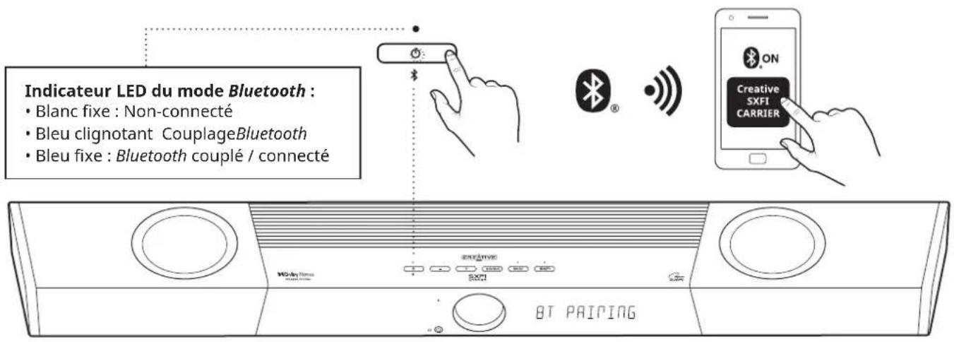 CREATIVE SXFI CARRIER - Entrée optique (Dolby Audio / PCM) - 1