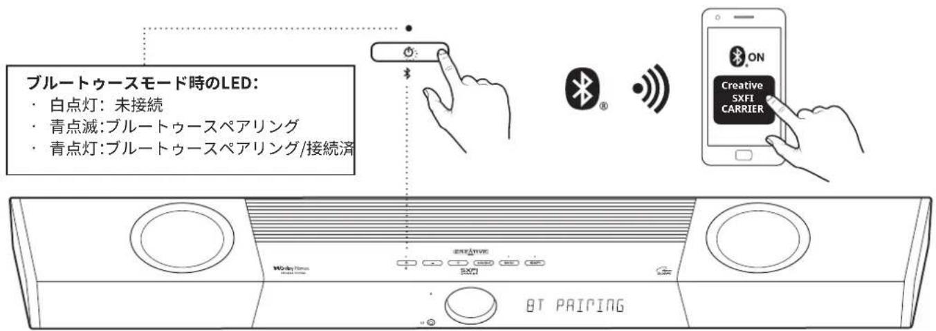 CREATIVE SXFI CARRIER - Optical-in (Dolby Audio / PCM) - 1