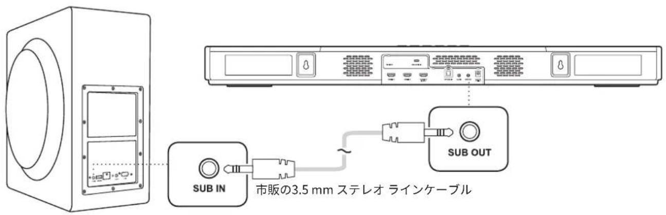 CREATIVE SXFI CARRIER - サブウーファーのセットアップ - 2