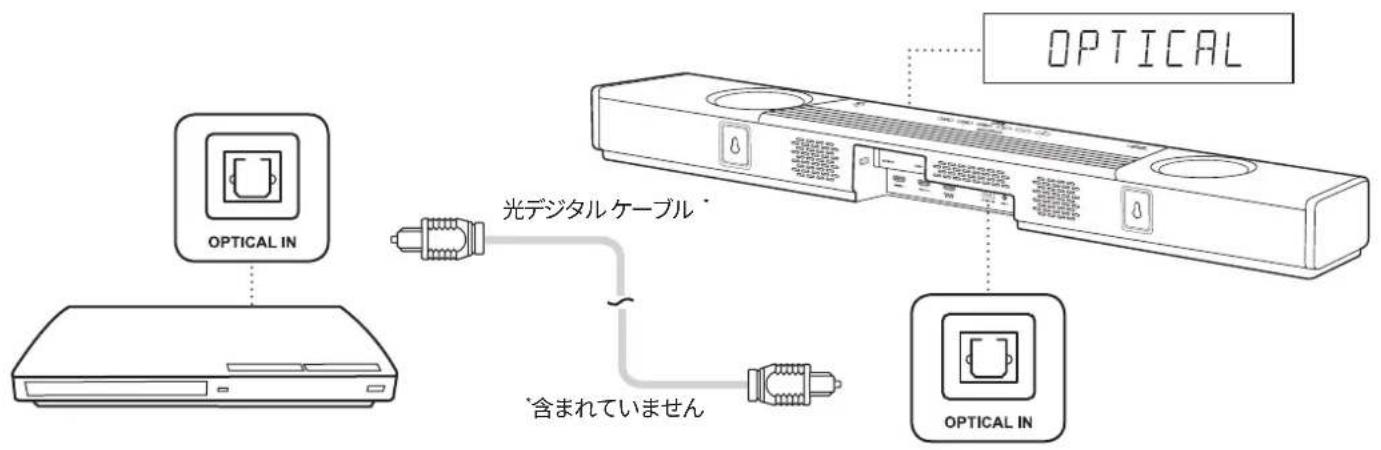 CREATIVE SXFI CARRIER - HDMI 入力 - 1