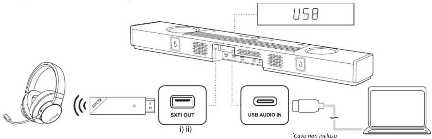 CREATIVE SXFI CARRIER - Configurazione della soundbar - 1