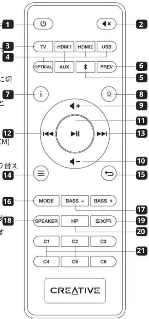 CREATIVE SXFI CARRIER - リモコン - 1
