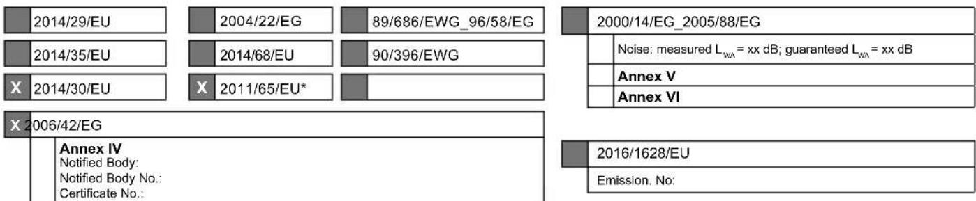 2014/29/EU 2004/22/EG 89/686/EWG_96/58/EG 2000/14/EG_2005/88/EG Noise: measured LWA = xx dB; guaranteed LWA = xx dB Annex V Annex VI X 2014/35/EU 2014/68/EU 90/396/EWG X 2014/30/EU X 2011/65/EU* X 2006/42/EG Annex IV Notified Body: Notified Body No.: Certificate No.: 2016/1628/EU Emission. No: