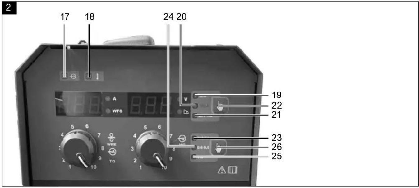 SCHEPPACH WSE5000-Multi - WSE5000-Multi - 2