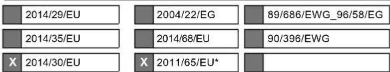 2014/29/EU 2004/22/EG 89/686/EWG_96/58/EG 2014/35/EU 2014/68/EU 90/396/EWG X 2014/30/EU X 2011/65/EU*