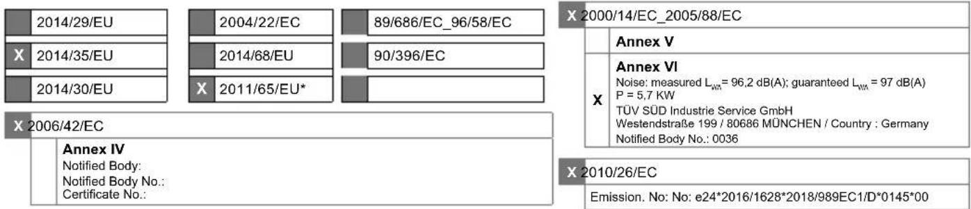2014/29/EU 2004/22/EC 89/686/EC_96/58/EC X 2014/35/EU 2014/68/EU 90/396/EC 2014/30/EU X 2011/65/EU* X 2006/42/EC Annex IV Notified Body: Notified Body No.: Certificate No.: X 2000/14/EC_2005/88/EC Annex V Annex VI Noise: measured Lₙₙ= 96,2 dB(A); guaranteed Lₙₙ= 97 dB(A) P = 5,7 KW TÜV SÜD Industrie Service GmbH Westendstraße 199 / 80686 MÜNCHEN / Country : Germany Notified Body No.: 0036 X 2010/26/EC Emission. No: No: e24*2016/1628*2018/989EC1/D*0145*00