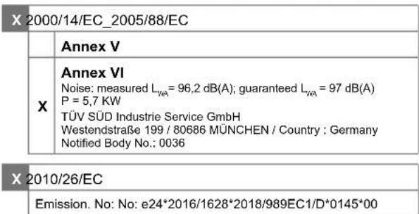 X 2000/14/EC_2005/88/EC Annex V Annex VI Noise: measured LWA = 96,2 dB(A); guaranteed LAA = 97 dB(A) P = 5,7 KW TÜV SÜD Industrie Service GmbH Westendstraße 199 / 80686 MÜNCHEN / Country : Germany Notified Body No.: 0036 X 2010/26/EC Emission. No: No: e24*2016/1628*2018/989EC1/D*0145*00