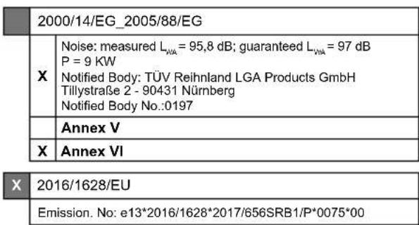 2000/14/EG_2005/88/EG Noise: measured LWA = 95,8 dB; guaranteed LWA = 97 dB P = 9 KW Notified Body: TÜV Reihnland LGA Products GmbH Tillystraße 2 - 90431 Nürnberg Notified Body No.:0197 Annex V Annex VI 2016/1628/EU Emission. No: e13*2016/1628*2017/656SRB1/P*0075*00