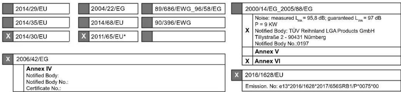 2014/29/EU 2004/22/EG 89/686/EWG_96/58/EG 2014/35/EU 2014/68/EU 90/396/EWG X 2014/30/EU X 2011/65/EU* 2000/14/EG_2005/88/EG Noise: measured LWA = 95,8 dB; guaranteed LWA = 97 dB P = 9 KW Notified Body: TÜV Reihnland LGA Products GmbH Tillystraße 2 - 90431 Nürnberg Notified Body No.:0197 Annex V Annex VI X 2006/42/EG Annex IV Notified Body: Notified Body No.: Certificate No.: X 2016/1628/EU Emission. No: e13*2016/1628*2017/656SRB1/P*0075*00