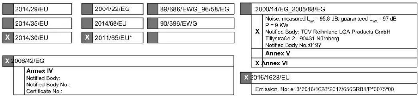 2014/29/EU 2004/22/EG 89/686/EWG_96/58/EG 2014/35/EU 2014/68/EU 90/396/EWG X 2014/30/EU X 2011/65/EU* 2000/14/EG_2005/88/EG Noise: measured Lwx = 95,8 dB; guaranteed Lwx = 97 dB P = 9 KW Notified Body: TÜV Reihnland LGA Products GmbH Tillystraße 2 - 90431 Nürnberg Notified Body No.:0197 Annex V X Annex VI X 2016/1628/EU Emission. No: e13*2016/1628*2017/656SRB1/P*0075*00 X 2006/42/EG Annex IV Notified Body: Notified Body No.: Certificate No.: