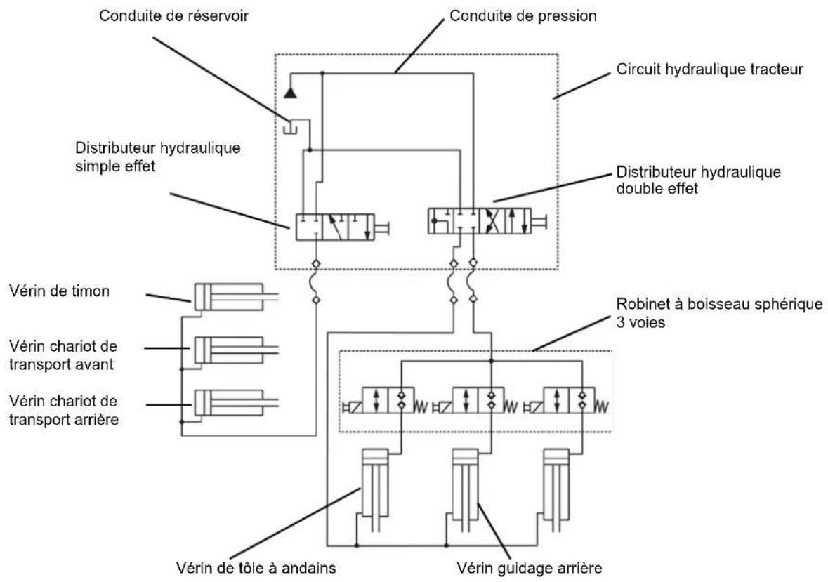 KUBOTA RA2071T EVO - Schéma des raccordements hydrauliques - 1