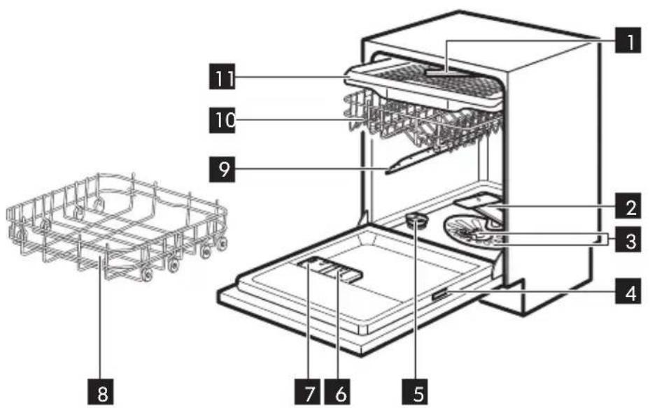 IKEA HYGIENISK 204.756.10 - Description de l'appareil - 1