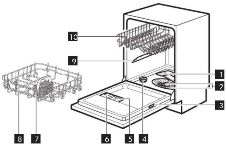IKEA RENODLAD 904.756.16 - Description de l'appareil - 1