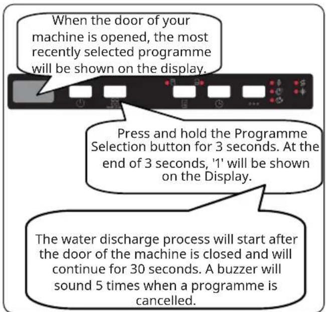 IKEA TALLBODA 805.416.50 - Cancelling a Programme - 1