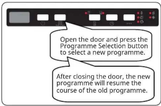 IKEA TALLBODA 805.416.50 - Changing a Programme - 1