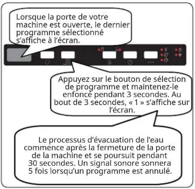 IKEA TALLBODA 805.416.50 - Annulation d'un programme - 1
