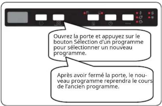 IKEA TALLBODA 805.416.50 - Modification d'un programme - 1