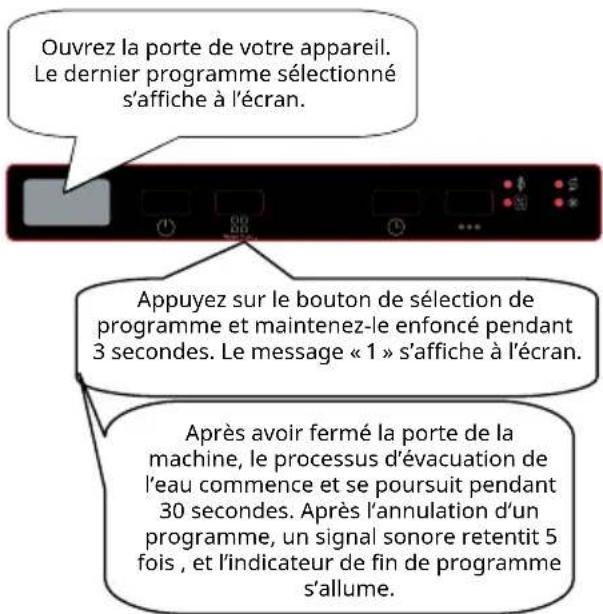 IKEA TILLREDA 005.456.71 - Annulation d'un programme - 1