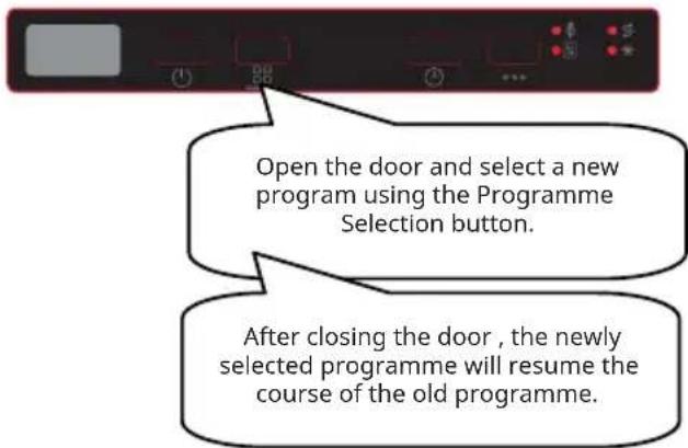 IKEA TILLREDA 005.456.71 - Changing a Programme - 1