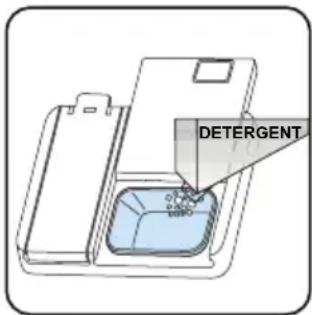 IKEA TILLREDA 005.456.71 - Filling the detergent - 2