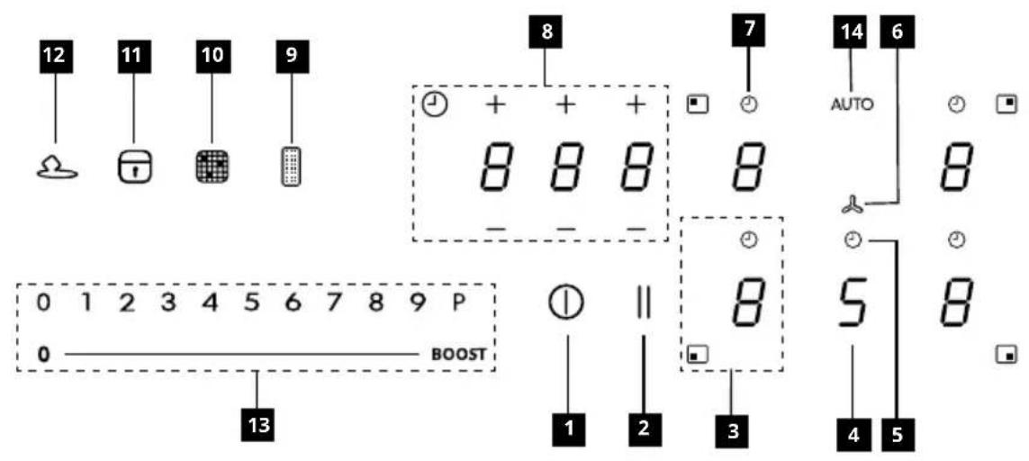 IKEA FÖRDELAKTIG 405.158.65 - Residual heat indicator - 1