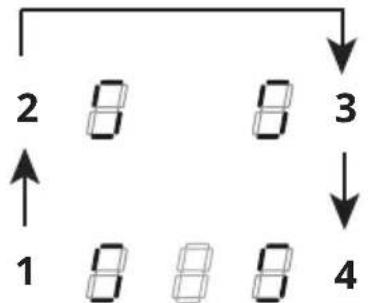 IKEA FÖRDELAKTIG 405.158.65 - Personnalisation du menu utilisateur - 1